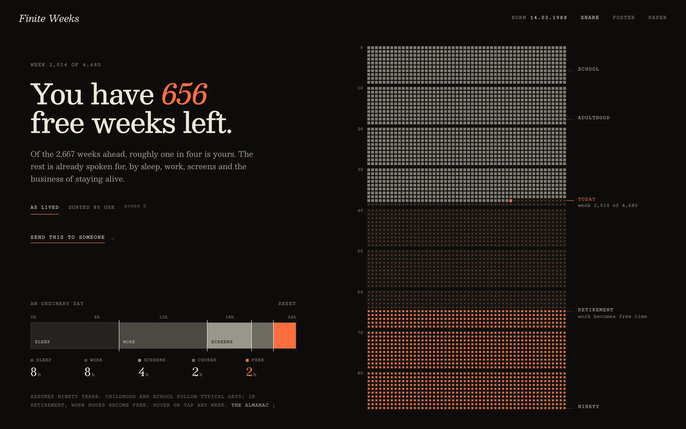 Finite Weeks: You have 656 free weeks left