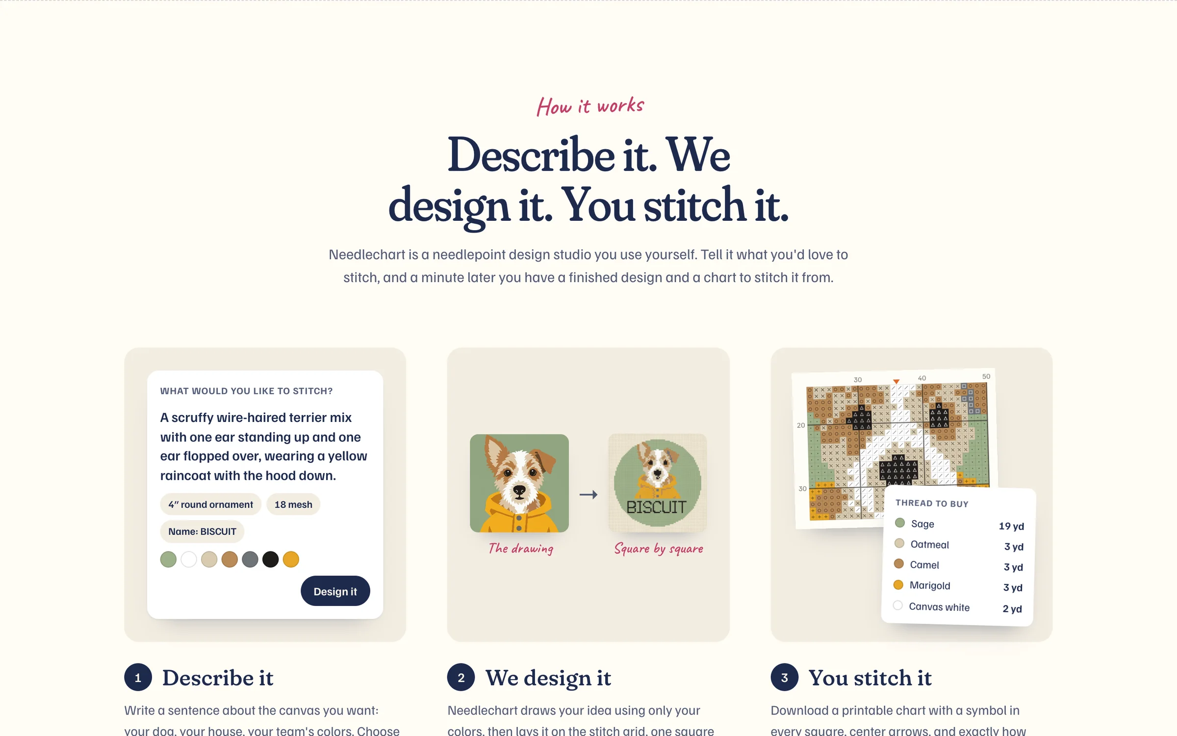 How Needlechart works: describe it, we design it, you stitch it